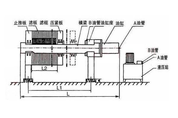 液壓壓緊板框式壓濾機組成