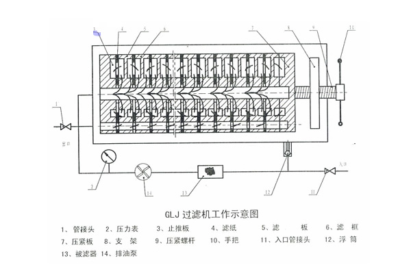 隔膜過濾機工作示意圖