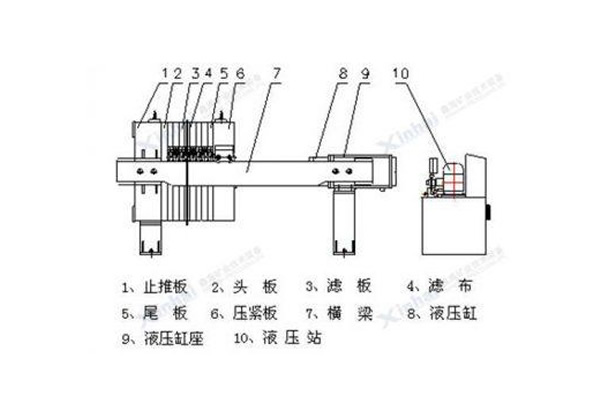 板框壓濾機組成部件