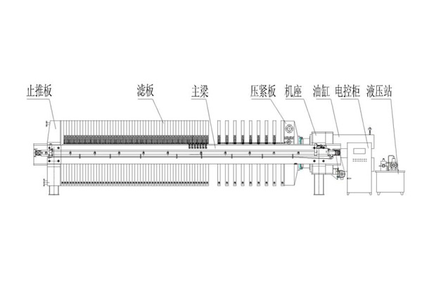 板框壓濾機工作原理圖