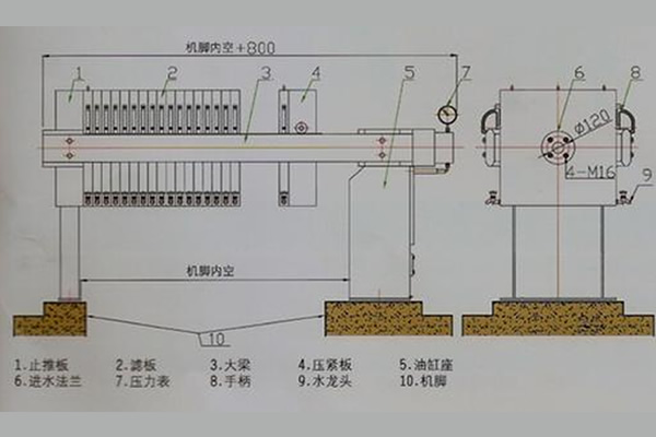 板框壓濾機工作原理圖解